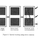 3D Ultrasound Display using Optical Tracking_Page_6