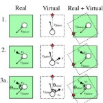 The Design and Evaluation of a Large-Scale Real-Walking Locomation Interface